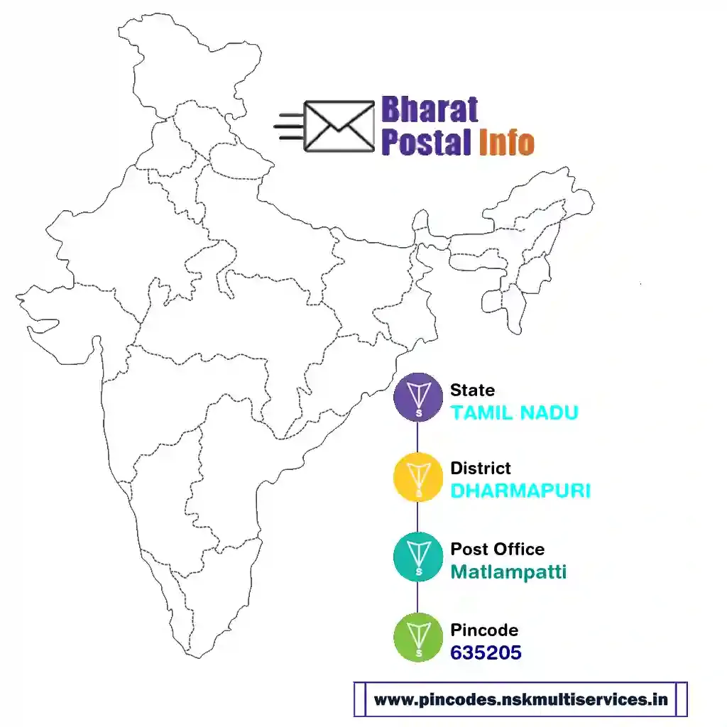 tamil nadu-dharmapuri-matlampatti-635205